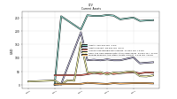 Prepaid Expense And Other Assets Current