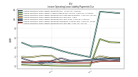 Lessee Operating Lease Liability Payments Due Year Two