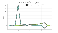 Repayments Of Long Term Debt