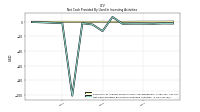 Net Cash Provided By Used In Investing Activities