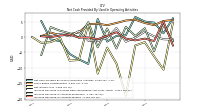 Increase Decrease In Accounts Payable