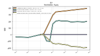 Retained Earnings Accumulated Deficit
