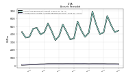 Allowance For Doubtful Accounts Receivable Current