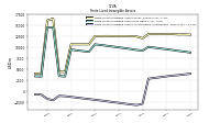 Finite Lived Intangible Assets Accumulated Amortization