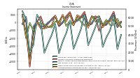 Income Loss From Continuing Operations 
Before Income Taxes Extraordinary Items Noncontrolling Interest