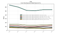 Lessee Operating Lease Liability Undiscounted Excess Amount