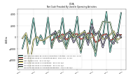 Net Income Loss