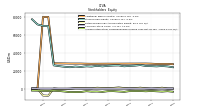 Accumulated Other Comprehensive Income Loss Net Of Tax