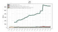 Intangible Assets Net Excluding Goodwill