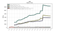 Intangible Assets Net Excluding Goodwill