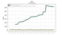 Cash And Cash Equivalents At Carrying Value