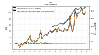 Other Comprehensive Income Loss Net Of Tax