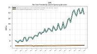 Share Based Compensation