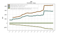 Retained Earnings Accumulated Deficit