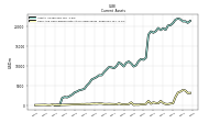 Cash And Cash Equivalents At Carrying Value