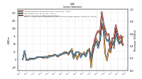 Net Income Loss