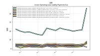 Lessee Operating Lease Liability Payments Remainder Of Fiscal Year
