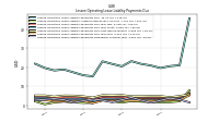 Lessee Operating Lease Liability Undiscounted Excess Amount