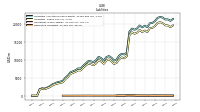 Derivative Liabilities