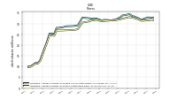 Weighted Average Number Of Shares Outstanding Basic