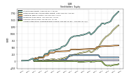 Accumulated Other Comprehensive Income Loss Net Of Tax