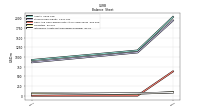 Intangible Assets Net Excluding Goodwill