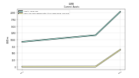 Cash And Cash Equivalents At Carrying Value