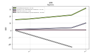 Other Nonoperating Income Expense