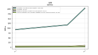Accounts Payable And Accrued Liabilities Current And Noncurrent