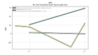 Increase Decrease In Accounts Receivable