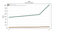 Intangible Assets Net Excluding Goodwill