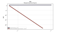Other Nonoperating Income Expense