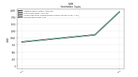 Common Stock Value