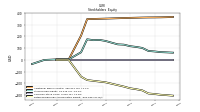 Retained Earnings Accumulated Deficit