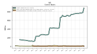 Cash And Cash Equivalents At Carrying Value