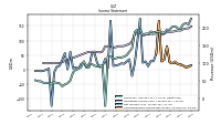 Comprehensive Income Net Of Tax