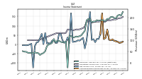 Other Comprehensive Income Loss Net Of Tax