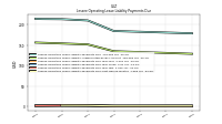 Lessee Operating Lease Liability Payments Due Next Twelve Months