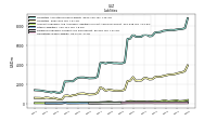 Dividends Payable Current And Noncurrent