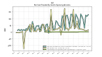 Amortization Of Financing Costs And Discounts