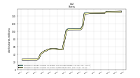 Weighted Average Number Of Shares Outstanding Basic