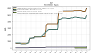 Accumulated Other Comprehensive Income Loss Net Of Tax