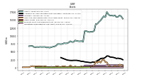 Derivative Assets