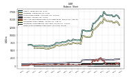 Finite Lived Intangible Assets Net