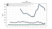 Interest And Dividend Income Operating