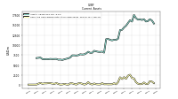 Cash And Cash Equivalents At Carrying Value