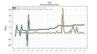 Payments For Repurchase Of Common Stock