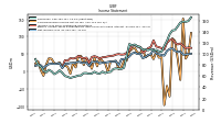 Net Income Loss