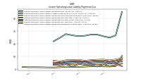 Lessee Operating Lease Liability Payments Remainder Of Fiscal Year