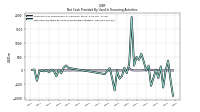 Net Cash Provided By Used In Financing Activities